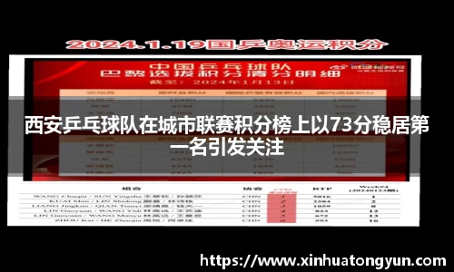 西安乒乓球队在城市联赛积分榜上以73分稳居第一名引发关注