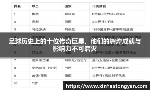 足球历史上的十位传奇巨星，他们的辉煌成就与影响力不可磨灭